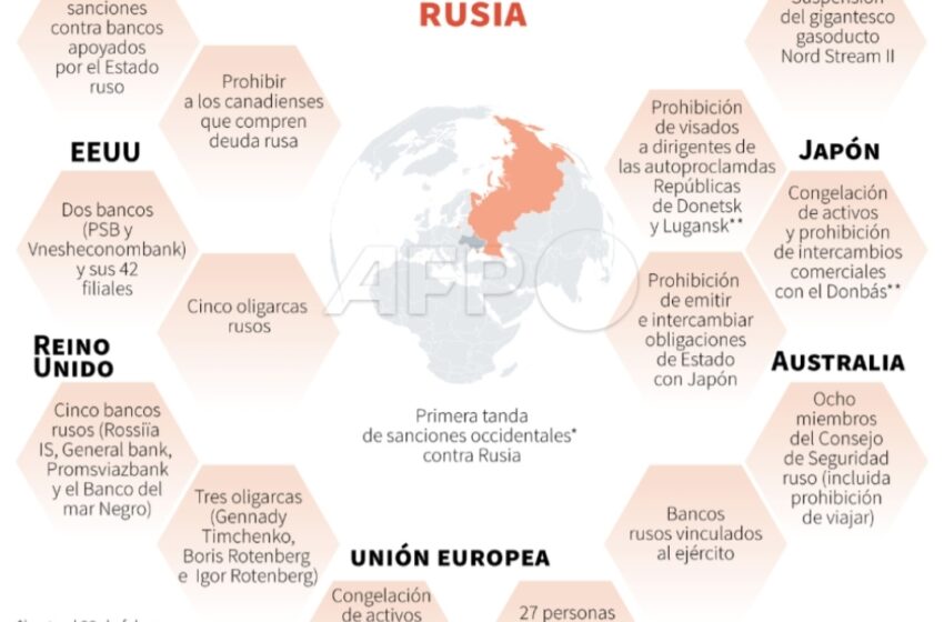  Sanciones de países occidentales a Rusia.